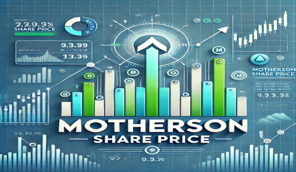 Motherson Sumi Systems Share Price